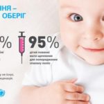 24 жовтня Всесвітній день боротьби з поліомієлітом 24 жовтня Всесвітній день боротьби з поліомієлітом