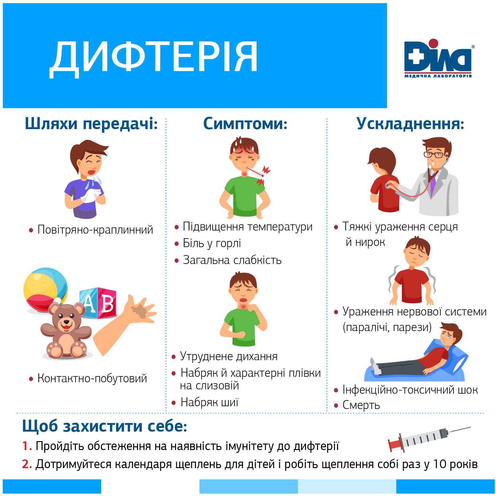 Заходи проти  дифтерії