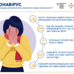Новий коронавірус Новий коронавірус
