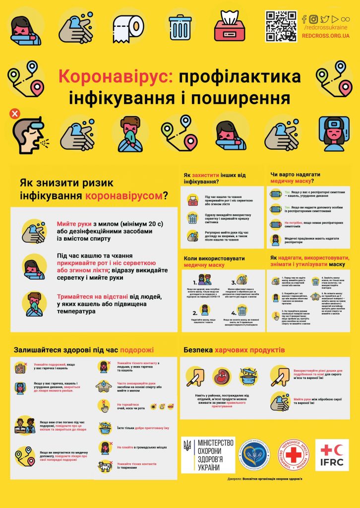 Коронавірус профілактика інфікування і поширення