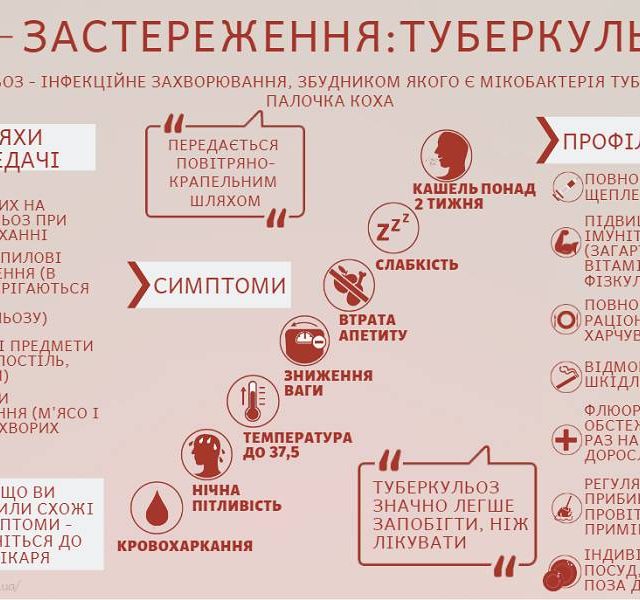 Пам'ятка для населення: туберкульоз