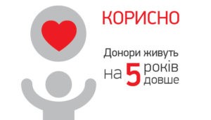 Повідомлення