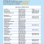 Як зберегти нормальну роботу щитоподібної залози Як зберегти нормальну роботу щитоподібної залози