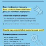 ВАЖЛИВО!!! Йодна профілактика у разі радіаційно аварії ВАЖЛИВО!!! Йодна профілактика у разі радіаційно аварії