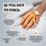 Календар профілактичних щеплень