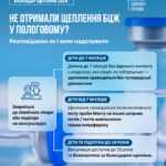 Календар профілактичних щеплень