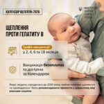 Календар профілактичних щеплень